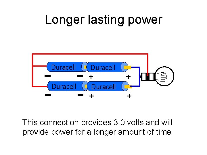 Longer lasting power Duracell + + This connection provides 3. 0 volts and will