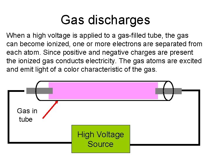 Gas discharges When a high voltage is applied to a gas-filled tube, the gas