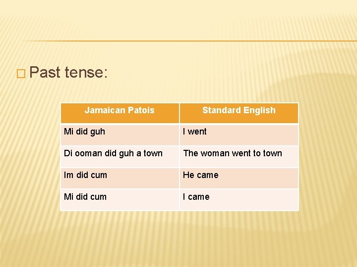 � Past tense: Jamaican Patois Standard English Mi did guh I went Di ooman