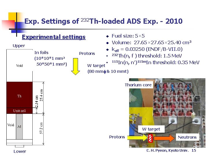 Exp. Settings of 232 Th-loaded Experimental settings u u Upper In foils (10*10*1 mm