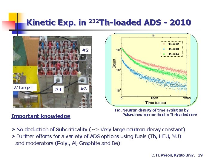 Kinetic Exp. in 232 Th-loaded ADS - 2010 #2 W target #4 Important knowledge