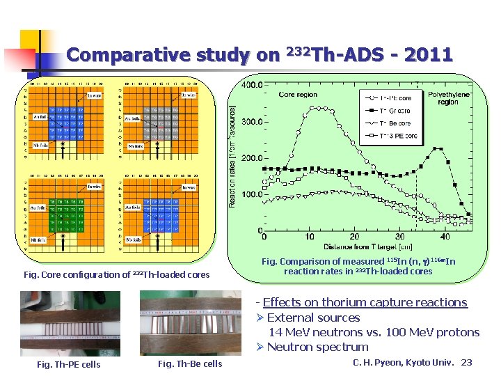 Comparative study on 232 Th-ADS - 2011 Fig. Core configuration of 232 Th-loaded cores Comparative study on 232 Th-ADS - 2011 Fig. Core configuration of 232 Th-loaded cores