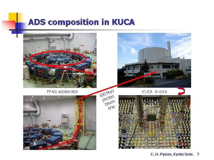 ADS composition in KUCA FFAG accelerator Me. V 0 0 1 on prot m