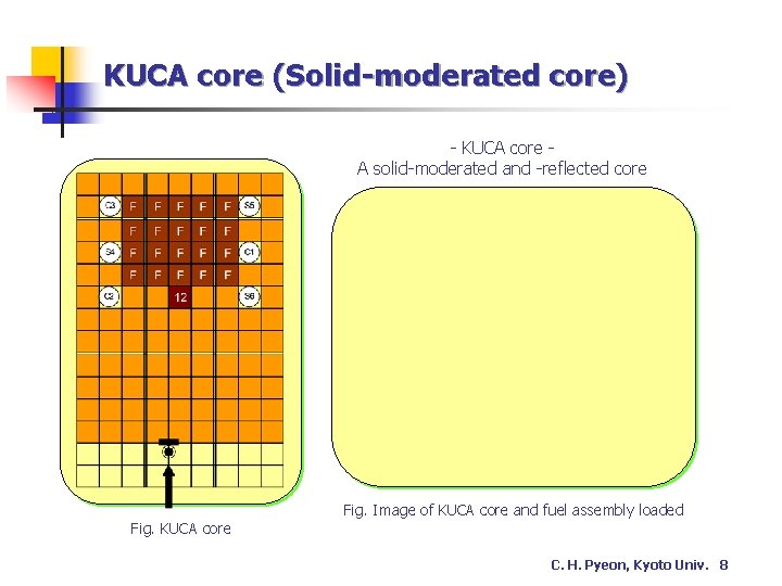 KUCA core (Solid-moderated core) - KUCA core A solid-moderated and -reflected core Fig. KUCA