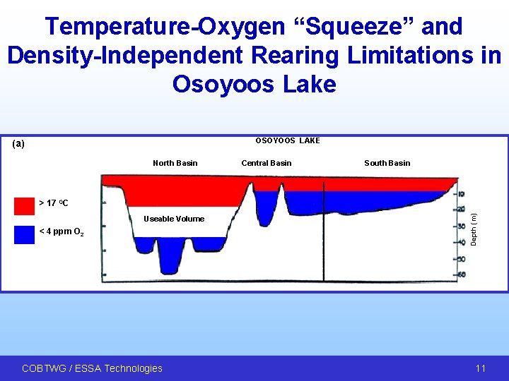 The Okanagan Fishwater Management Okfwm Tool Balancing Water