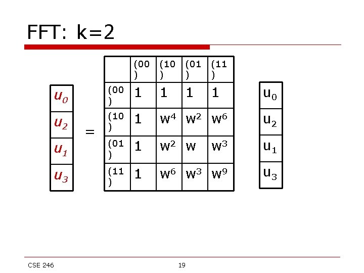FFT: k=2 (00 ) (10 ) (01 ) (11 ) 1 1 u 0