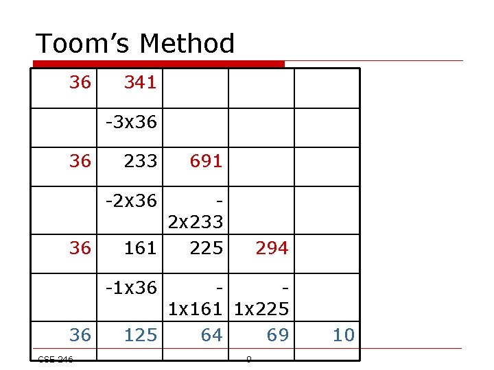 Toom’s Method 36 341 -3 x 36 36 233 691 -2 x 36 36