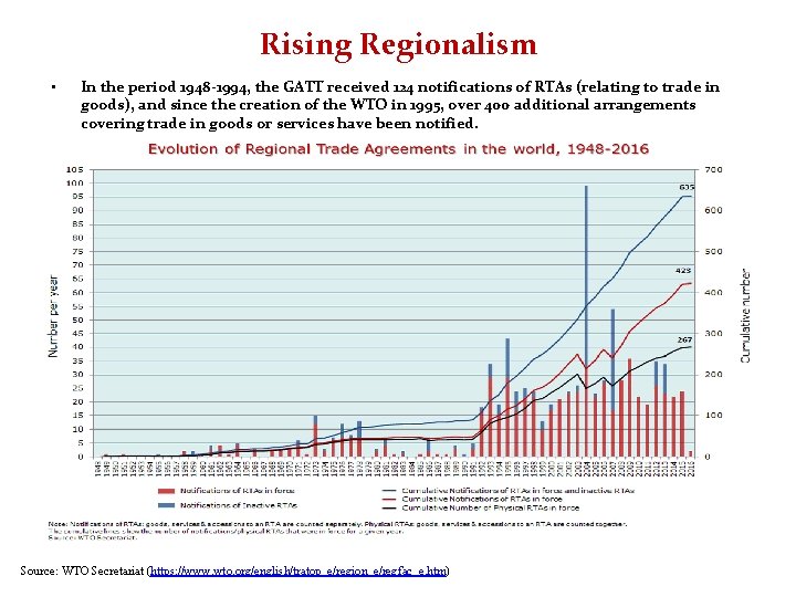 Rising Regionalism • In the period 1948 -1994, the GATT received 124 notifications of