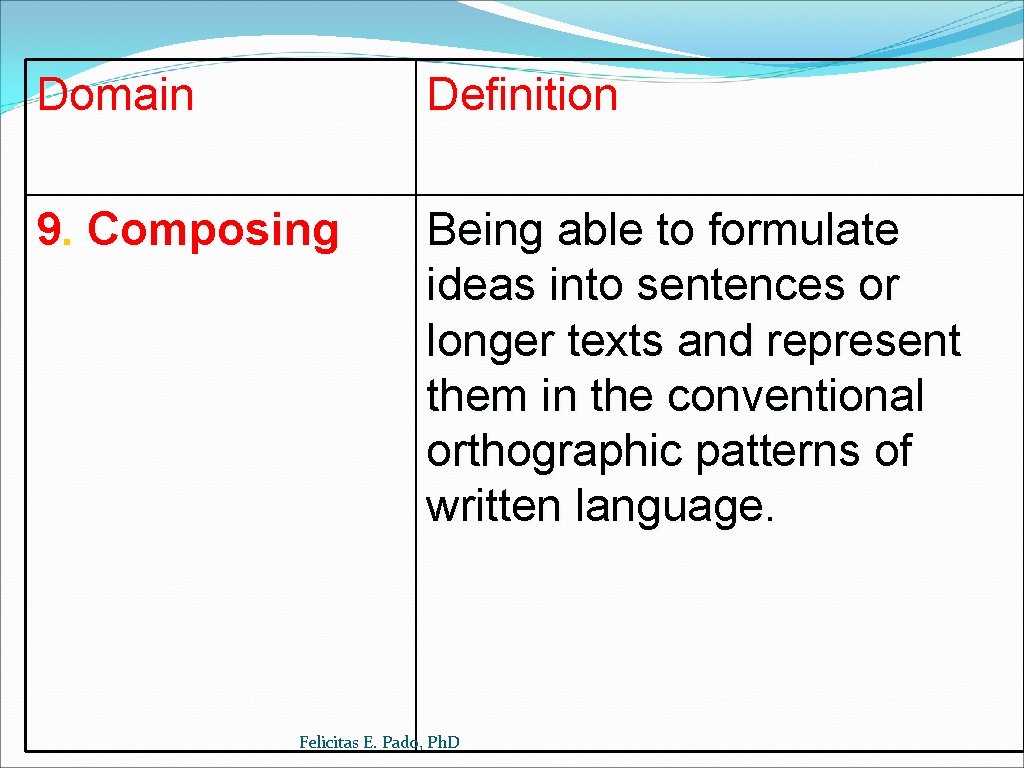 Domain Definition 9. Composing Being able to formulate ideas into sentences or longer texts