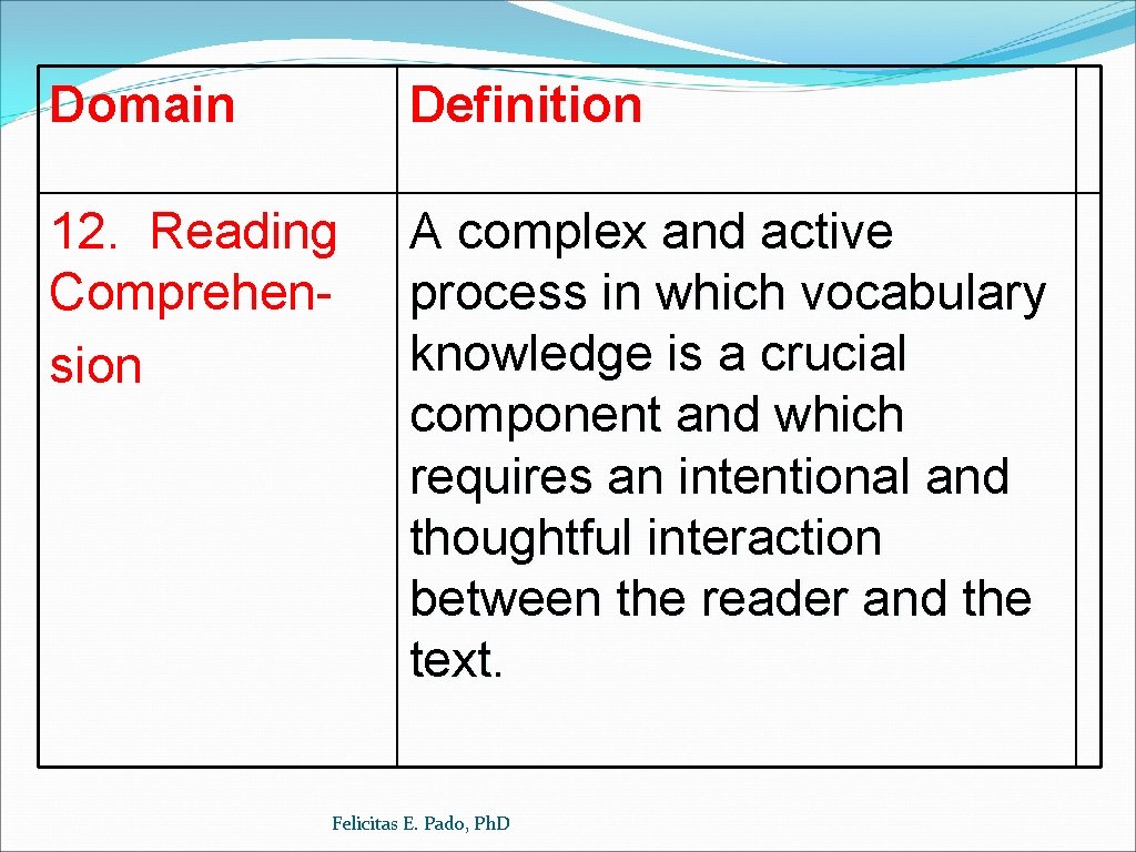 Domain Definition 12. Reading Comprehension A complex and active process in which vocabulary knowledge