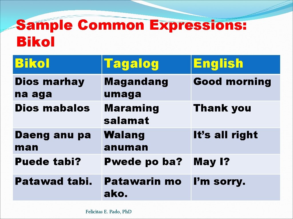 Sample Common Expressions: Bikol Tagalog English Dios marhay na aga Dios mabalos Magandang umaga