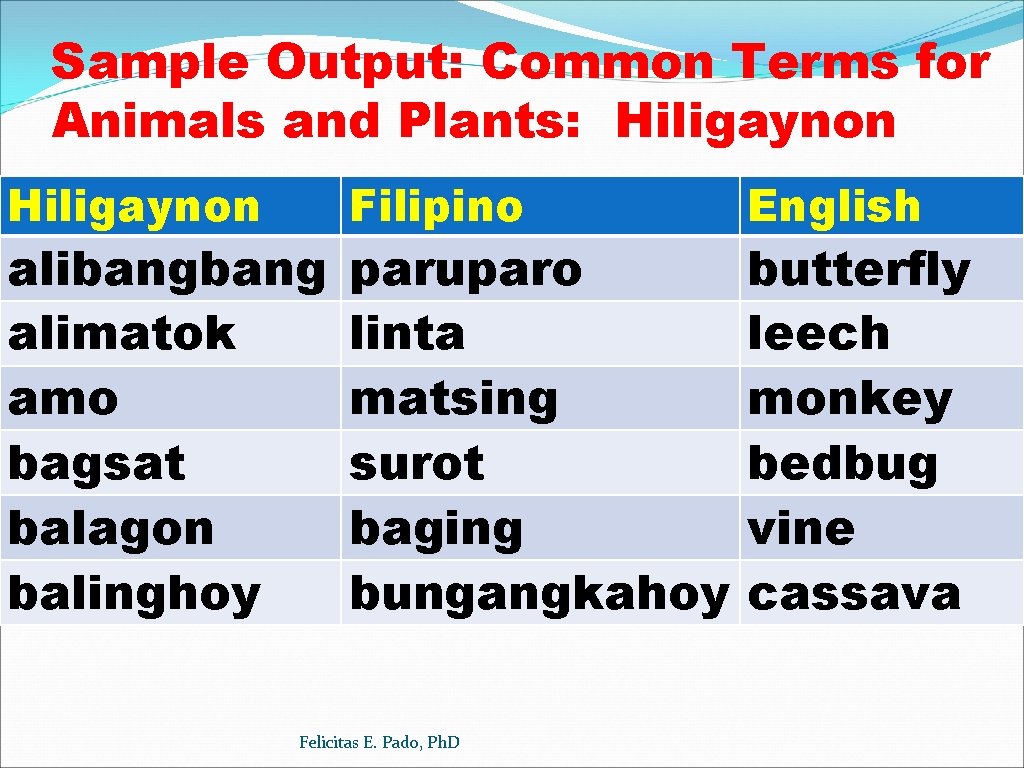 Sample Output: Common Terms for Animals and Plants: Hiligaynon Filipino alibang paruparo alimatok Ahos