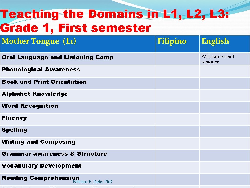 Teaching the Domains in L 1, L 2, L 3: Grade 1, First semester