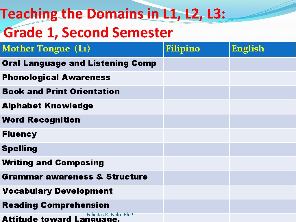 Teaching the Domains in L 1, L 2, L 3: Grade 1, Second Semester