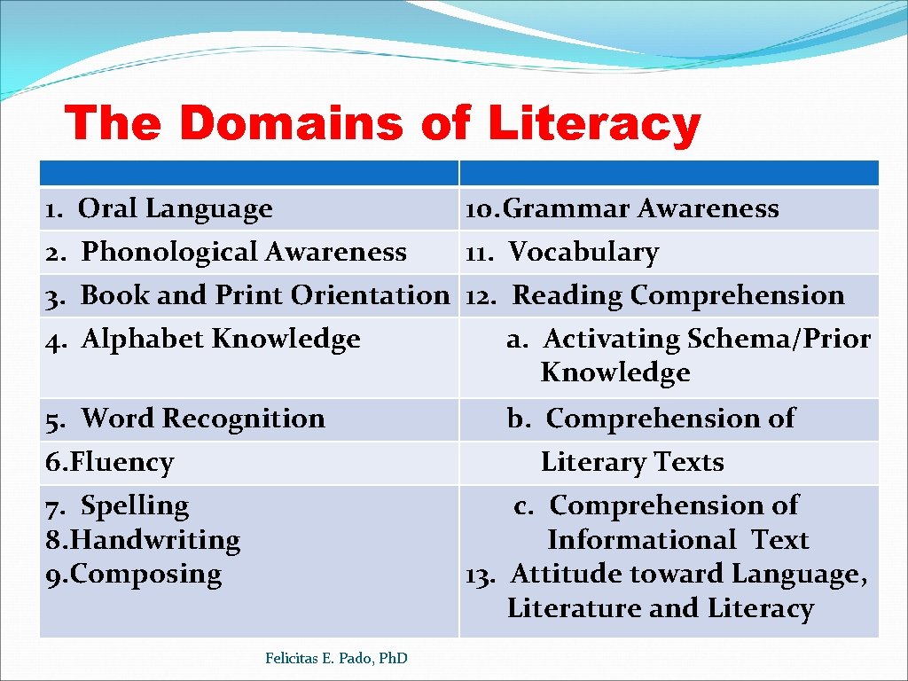 The Domains of Literacy 1. Oral Language 10. Grammar Awareness 2. Phonological Awareness 11.