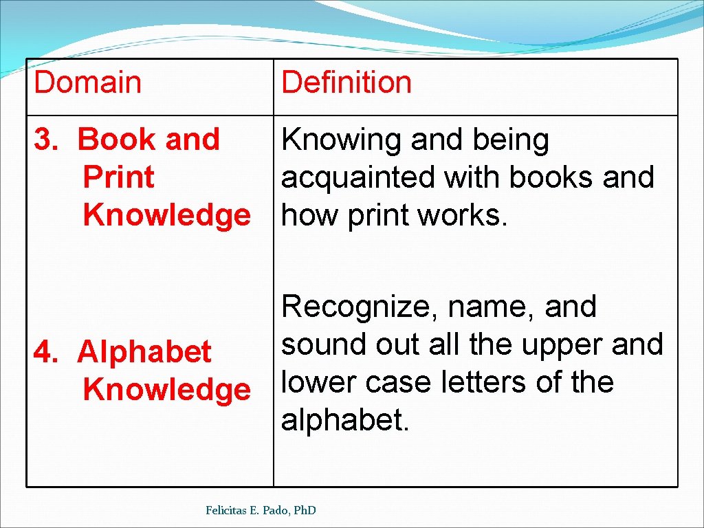 Domain Definition 3. Book and Knowing and being Print acquainted with books and Knowledge