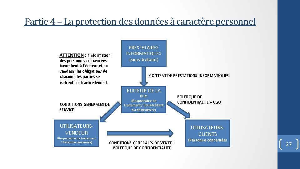 Partie 4 – La protection des données à caractère personnel ATTENTION : l’information des