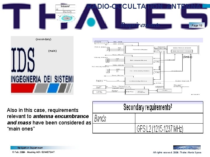 RADIO-OCCULTATION ANTENNA Requirements Page 18 (secondary) (main) (limbo) Also in this case, requirements relevant