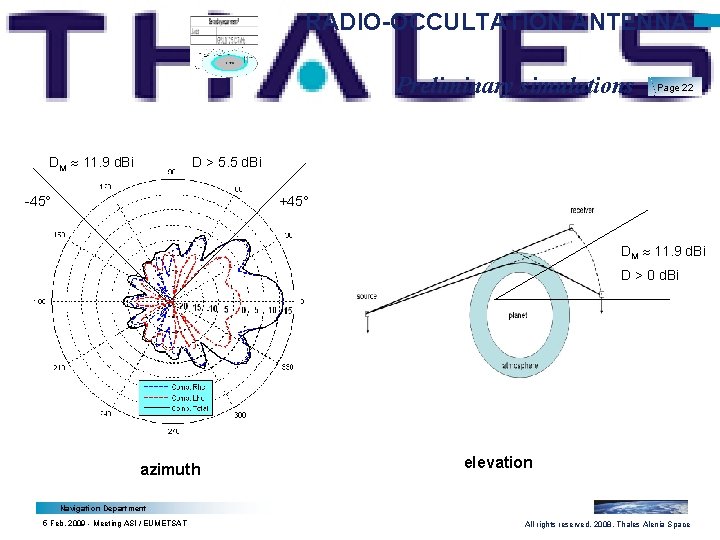 RADIO-OCCULTATION ANTENNA Preliminary simulations DM 11. 9 d. Bi Page 22 D > 5.