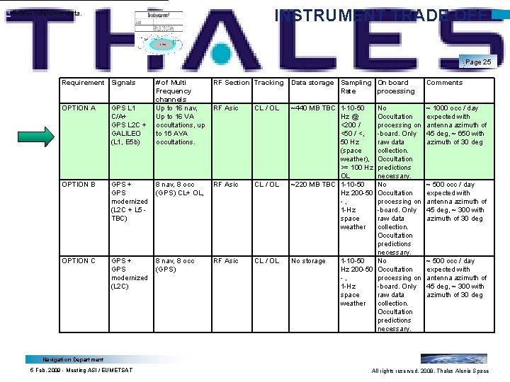 [1] INSTRUMENT TRADE OFF ROSA reference data. Page 25 Requirement Signals # of Multi