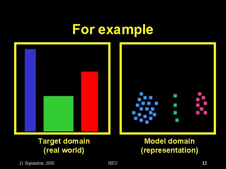 For example Target domain (real world) 21 September, 2000 Model domain (representation) HKU 12