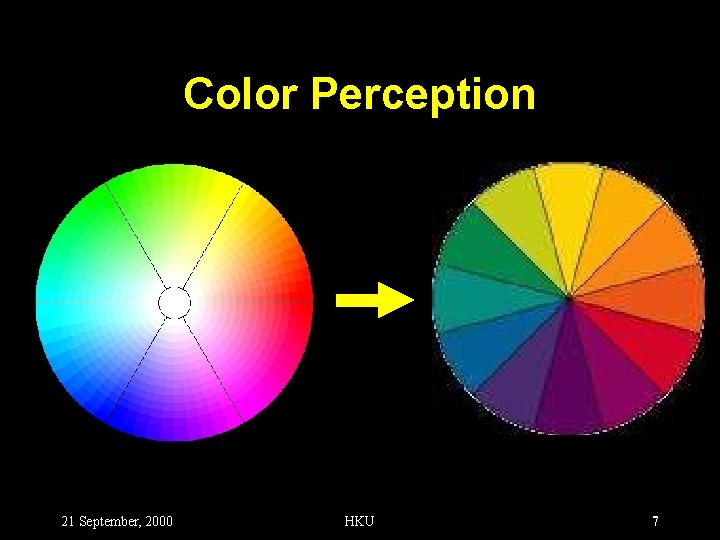 Color Perception 21 September, 2000 HKU 7 