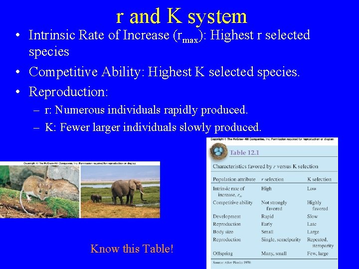 r and K system • Intrinsic Rate of Increase (rmax): Highest r selected species