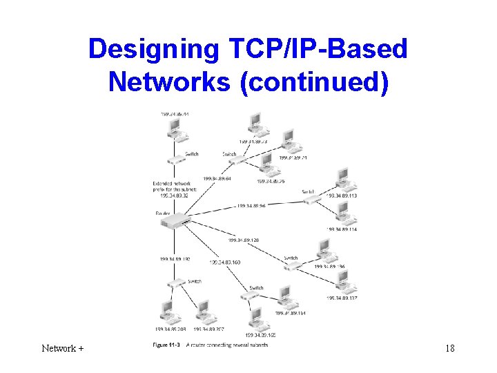 Designing TCP/IP-Based Networks (continued) Network + 18 
