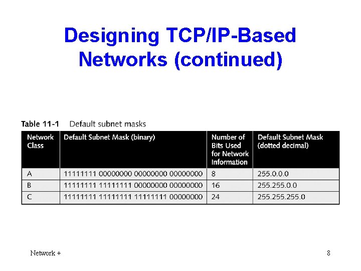 Designing TCP/IP-Based Networks (continued) Network + 8 