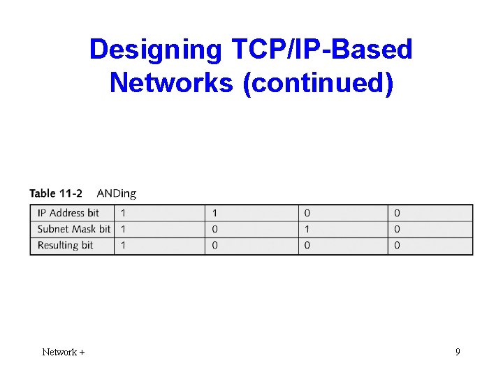 Designing TCP/IP-Based Networks (continued) Network + 9 