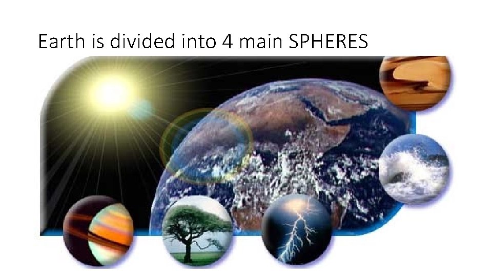 Earth is divided into 4 main SPHERES 