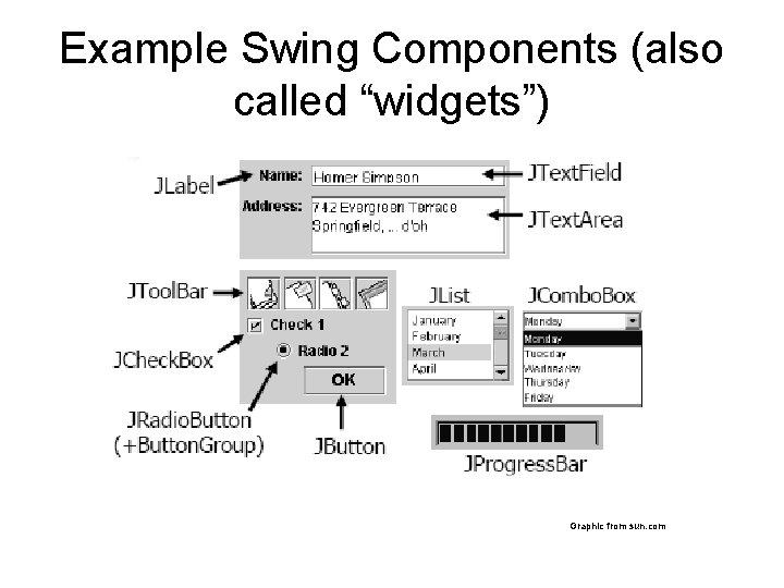 Example Swing Components (also called “widgets”) Graphic from sun. com 