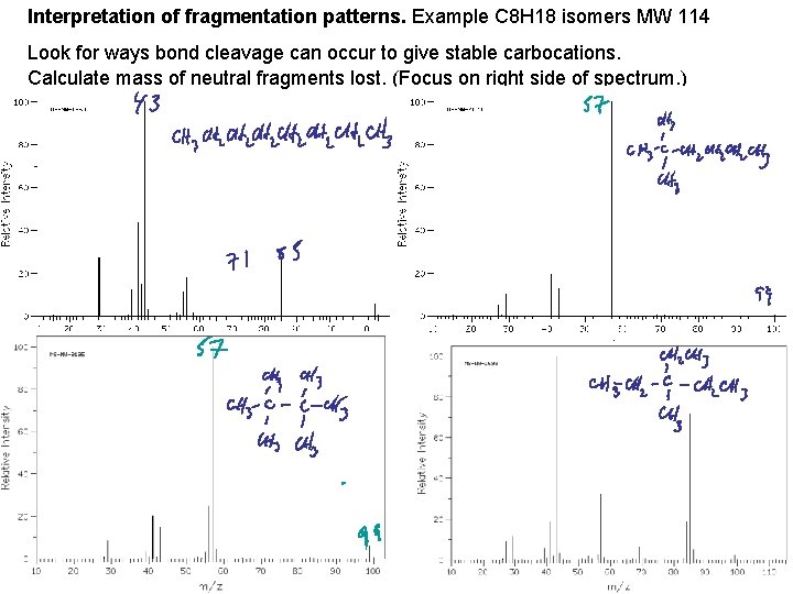 Interpretation of fragmentation patterns. Example C 8 H 18 isomers MW 114 Look for