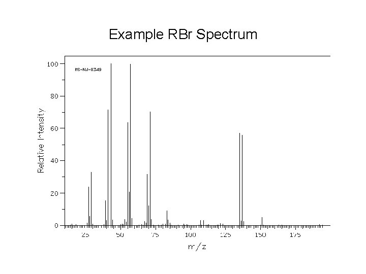 Example RBr Spectrum 