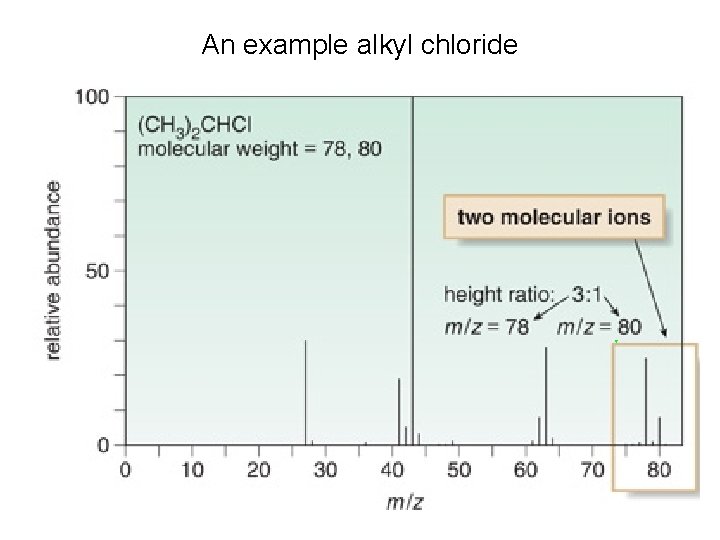 An example alkyl chloride 