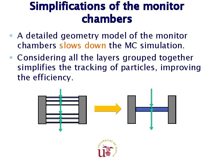 Simplifications of the monitor chambers § A detailed geometry model of the monitor chambers Simplifications of the monitor chambers § A detailed geometry model of the monitor chambers