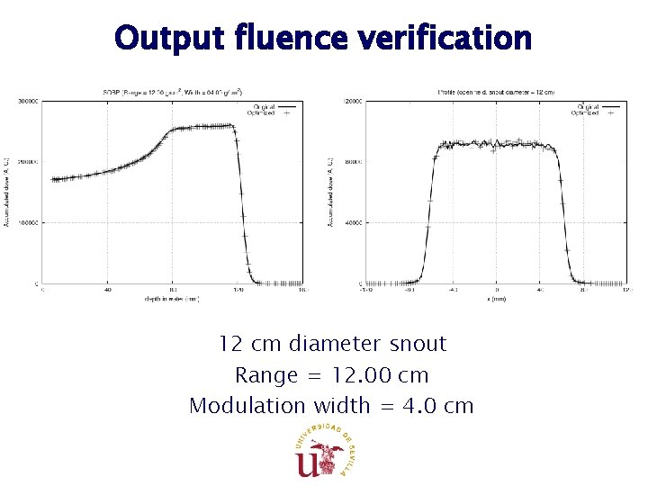Output fluence verification 12 cm diameter snout Range = 12. 00 cm Modulation width Output fluence verification 12 cm diameter snout Range = 12. 00 cm Modulation width