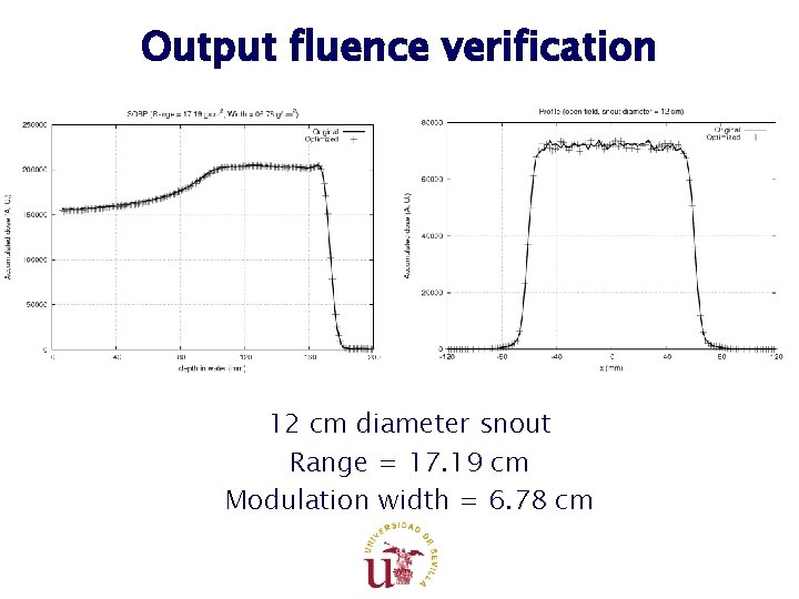 Output fluence verification 12 cm diameter snout Range = 17. 19 cm Modulation width Output fluence verification 12 cm diameter snout Range = 17. 19 cm Modulation width