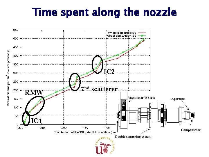 Time spent along the nozzle IC 2 RMW IC 1 2 nd scatterer Time spent along the nozzle IC 2 RMW IC 1 2 nd scatterer