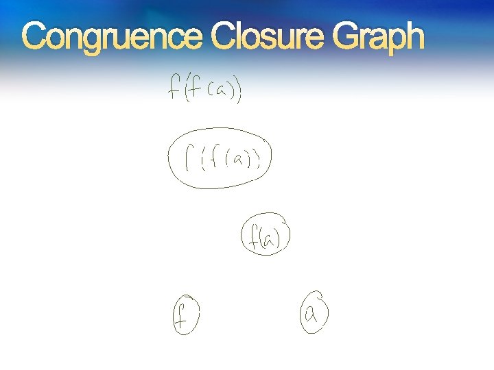 Congruence Closure Graph Congruence Closure Graph