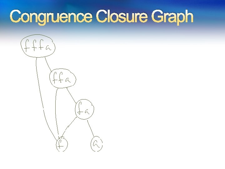 Congruence Closure Graph Congruence Closure Graph