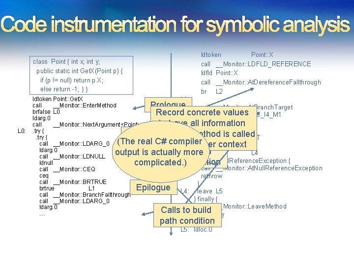 Code instrumentation for symbolic analysis class Point { int x; int y; public static Code instrumentation for symbolic analysis class Point { int x; int y; public static