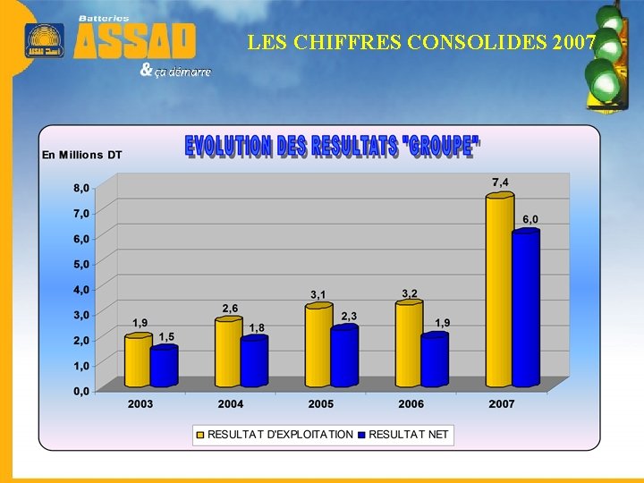 LES CHIFFRES CONSOLIDES 2007 