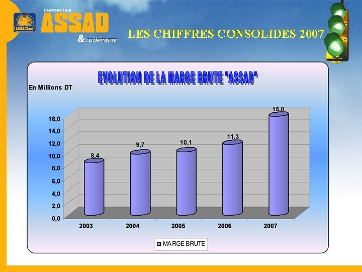 LES CHIFFRES CONSOLIDES 2007 