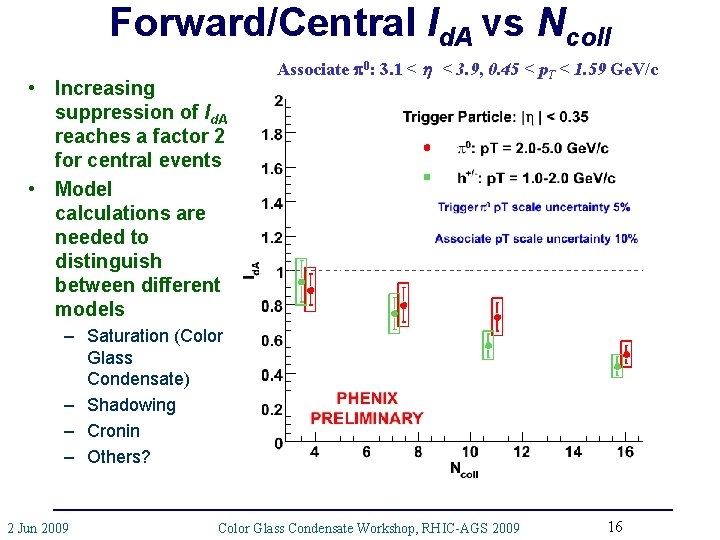 Forward/Central Id. A vs Ncoll • Increasing suppression of Id. A reaches a factor