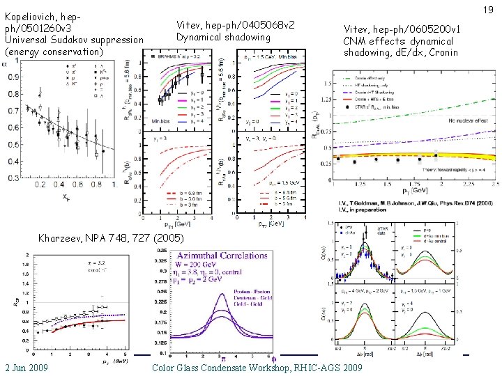 Kopeliovich, hepph/0501260 v 3 Universal Sudakov suppression (energy conservation) 19 Vitev, hep-ph/0405068 v 2