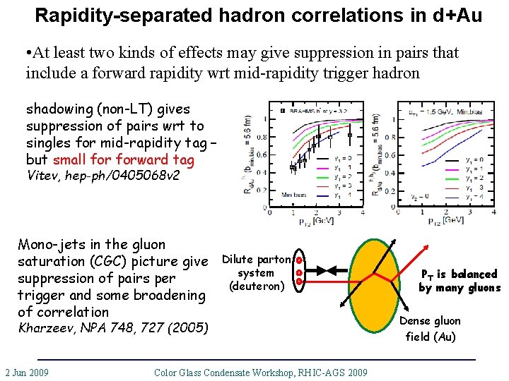 Rapidity-separated hadron correlations in d+Au • At least two kinds of effects may give