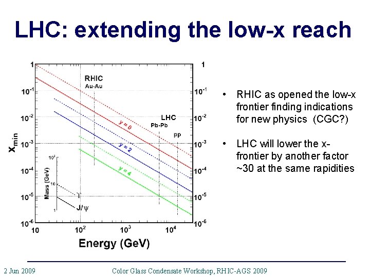 LHC: extending the low-x reach • RHIC as opened the low-x frontier finding indications