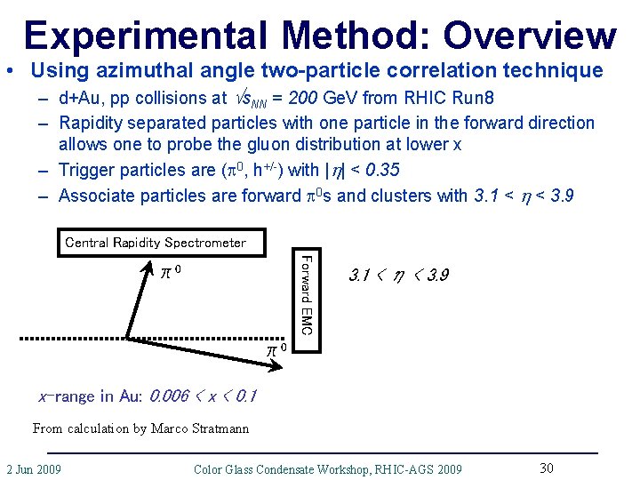 Experimental Method: Overview • Using azimuthal angle two-particle correlation technique – d+Au, pp collisions