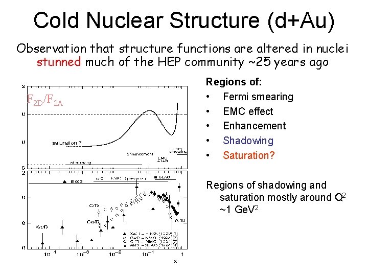 Cold Nuclear Structure (d+Au) Observation that structure functions are altered in nuclei stunned much